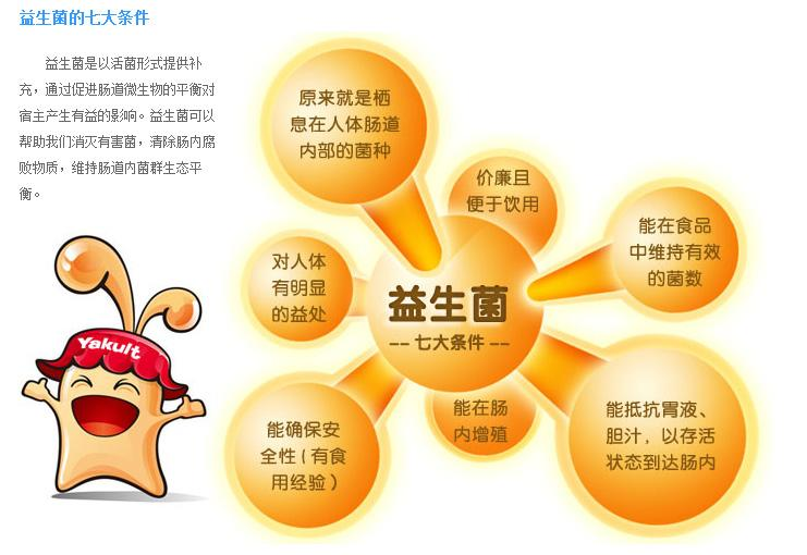 酵母益生菌固體飲料OEM代加工